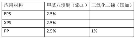 甲基八溴醚应用配方.jpg