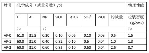 氟化铝.jpg
